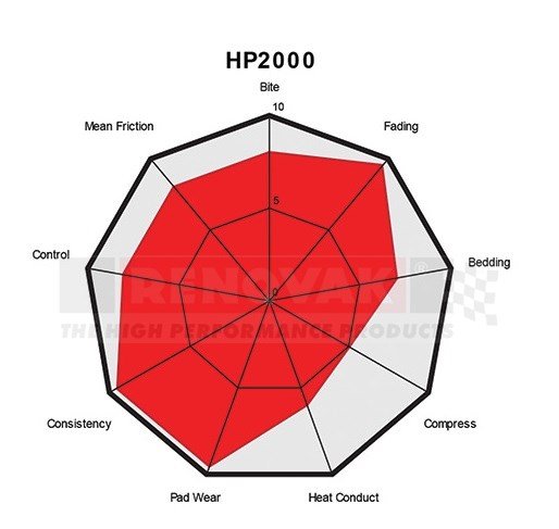 brzdove_desticky_Brembo_sport_hp2000-graf brzdove_desticky_Brembo_sport_hp2000-graf